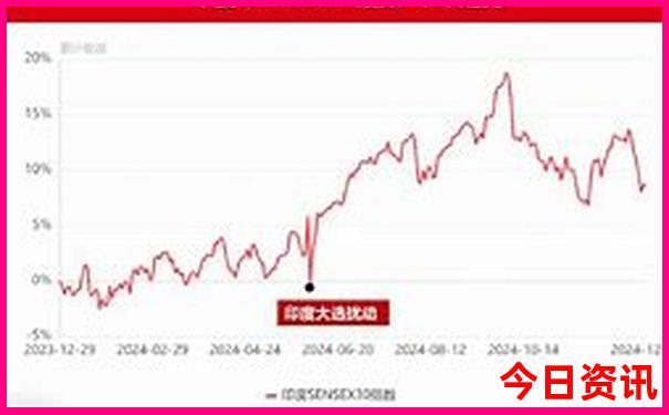 花都一日游必去景点